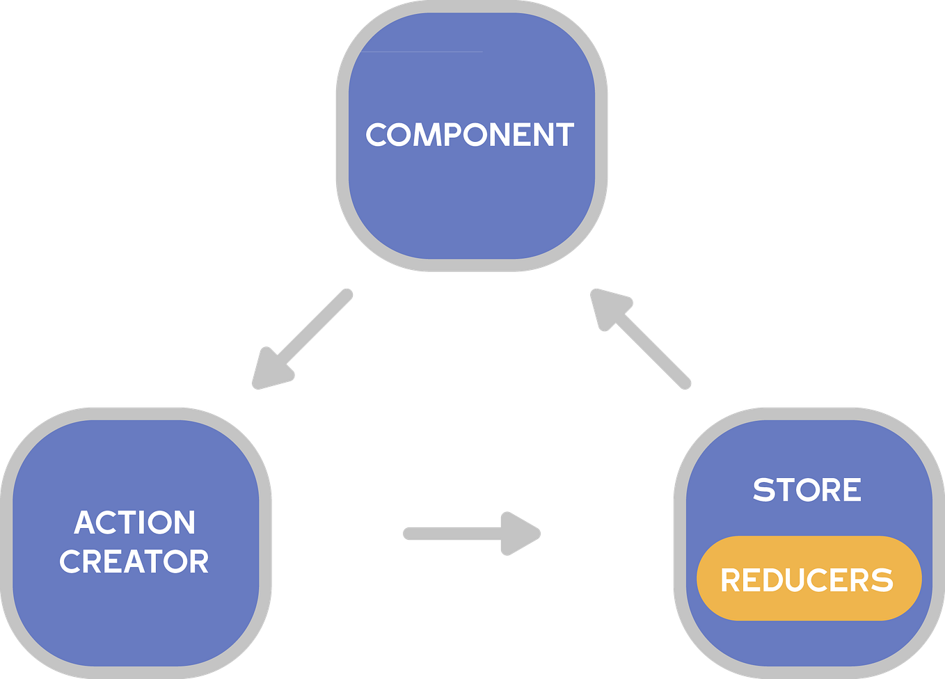 rake dbdrop && rake dbcreate && rake dbmigrate by Tony Ho Medium