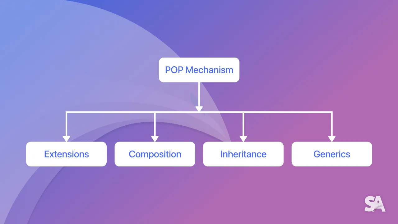 Details explanation of on HTTP 1, HTTP1.1, HTTP2 and HTTP3 Protocol ...