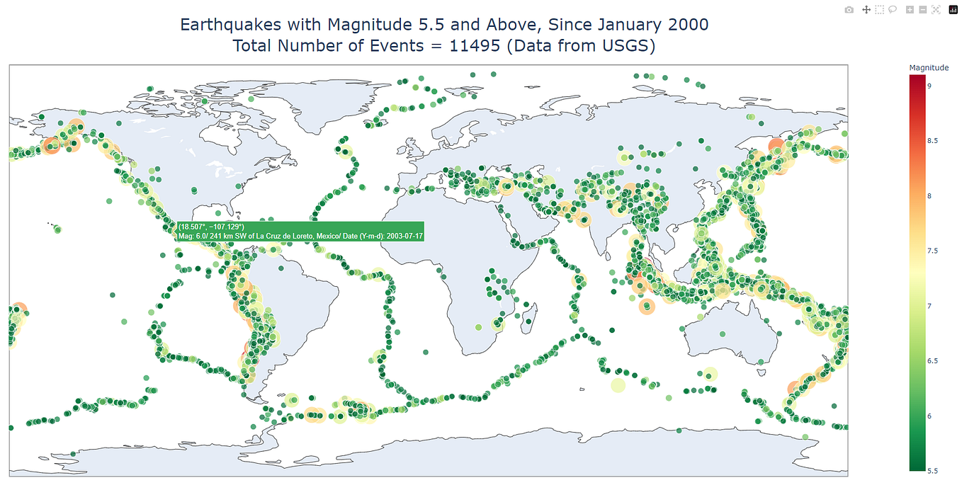 Here’s Your Guide to IBM’s “Data Visualization with Python” Final ...