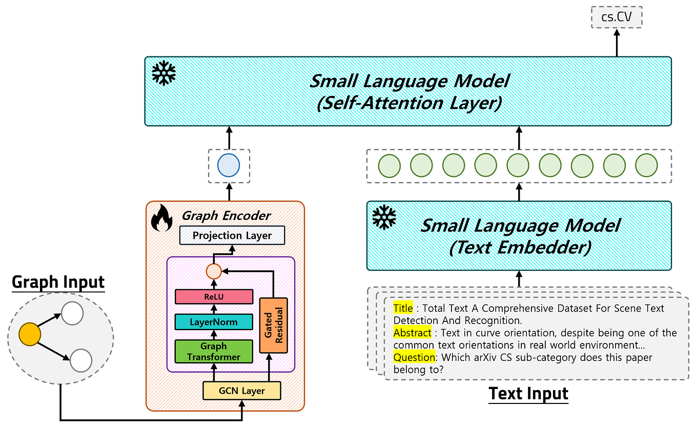 Mastering PyTorch Indexing: Simple Techniques with Practical Examples ...