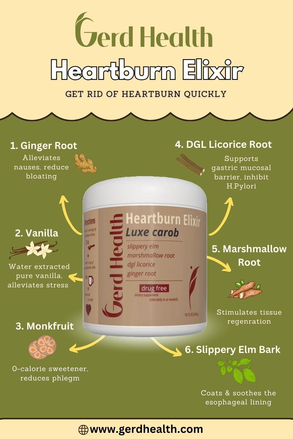 Heartburn Symptoms, Causes, and How to Get Rid of Heartburn by GERD
