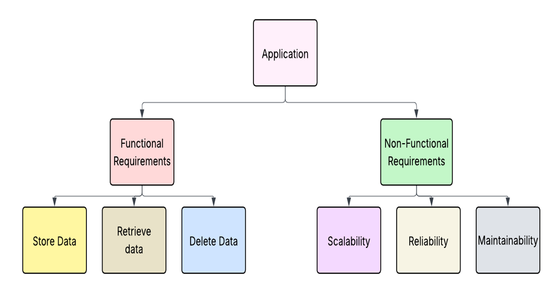Java 8 — Functional Interfaces with examples | by Shilpa Thota | Medium
