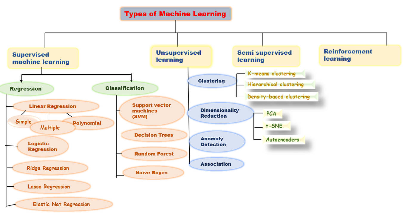 K-means Clustering in Machine Learning | by Akanksha Verma, MSc Data ...
