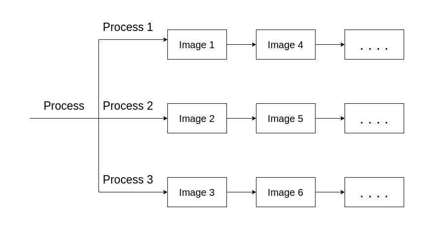 Predicting the Spread of Infectious Disease: An SIR Model Approach | by ...