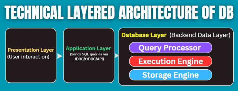 WHERE vs. HAVING in SQL: Key Differences Explained | by Data Analytics ...
