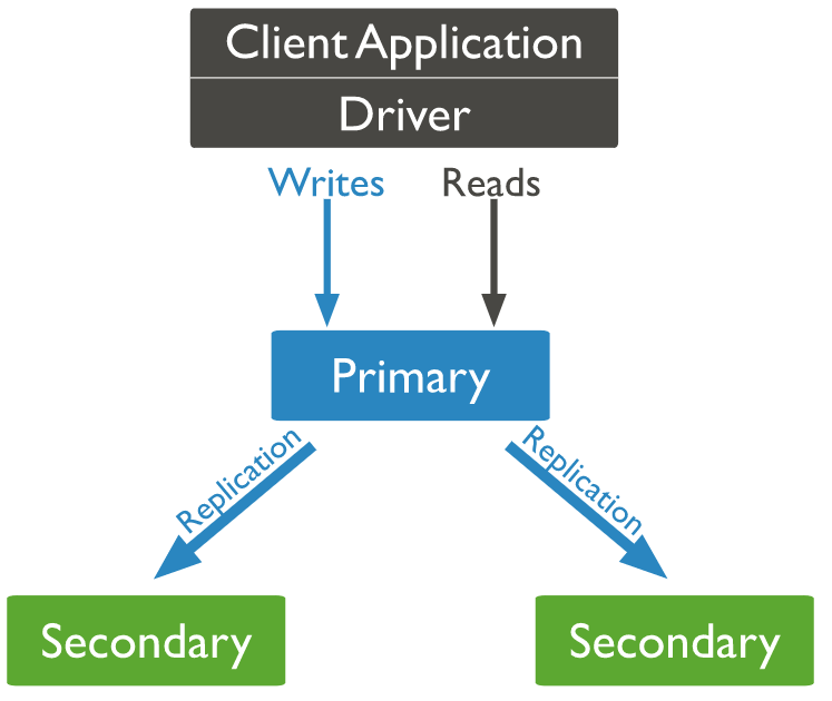 Build a simple Reactive Web App with Spring Boot and Project Reactor ...