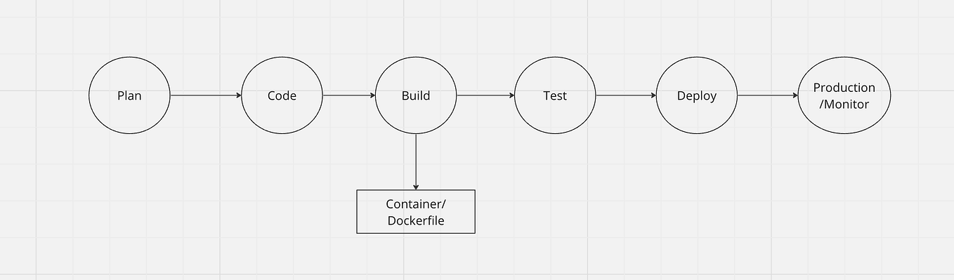 Build A Blog Application On Google App Engine Setup Part 1 By