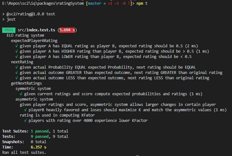 Elo and Glicko Standardised Rating Systems – TOM ROCKS MATHS