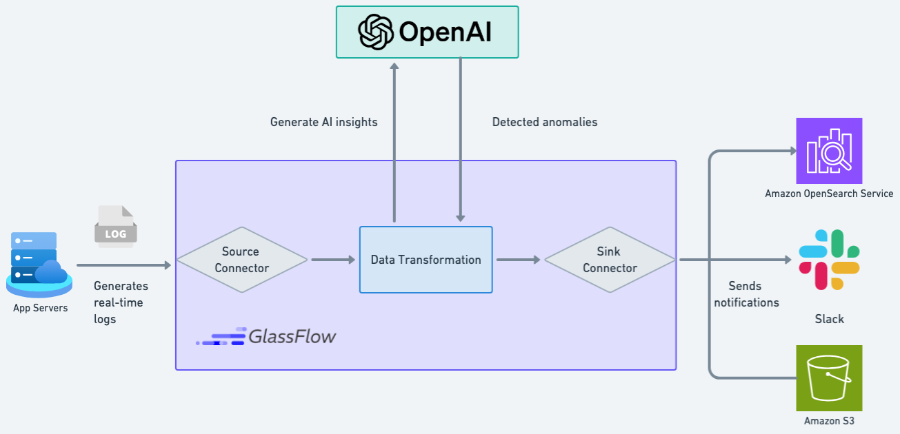 DataHub Hands-On Part I. Introduction | by Professor Simon J. Preis, Ph ...