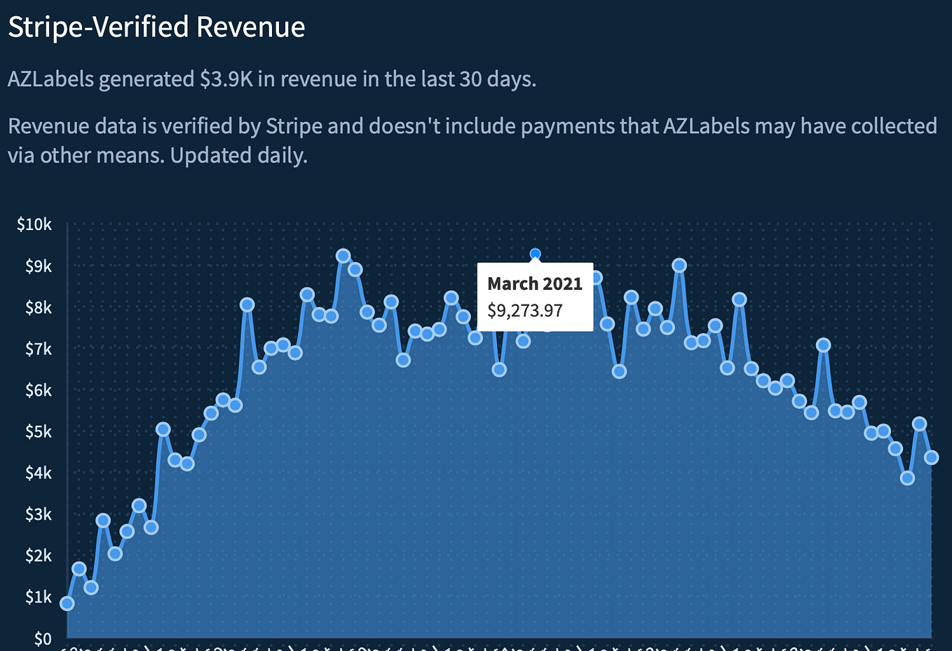 React Hooks, First Impressions. Or the art of writing an entire article ...