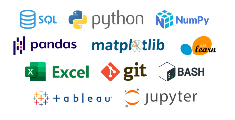 Machine Learning: Popular Libraries and Frameworks (Part 2) | by Best ...