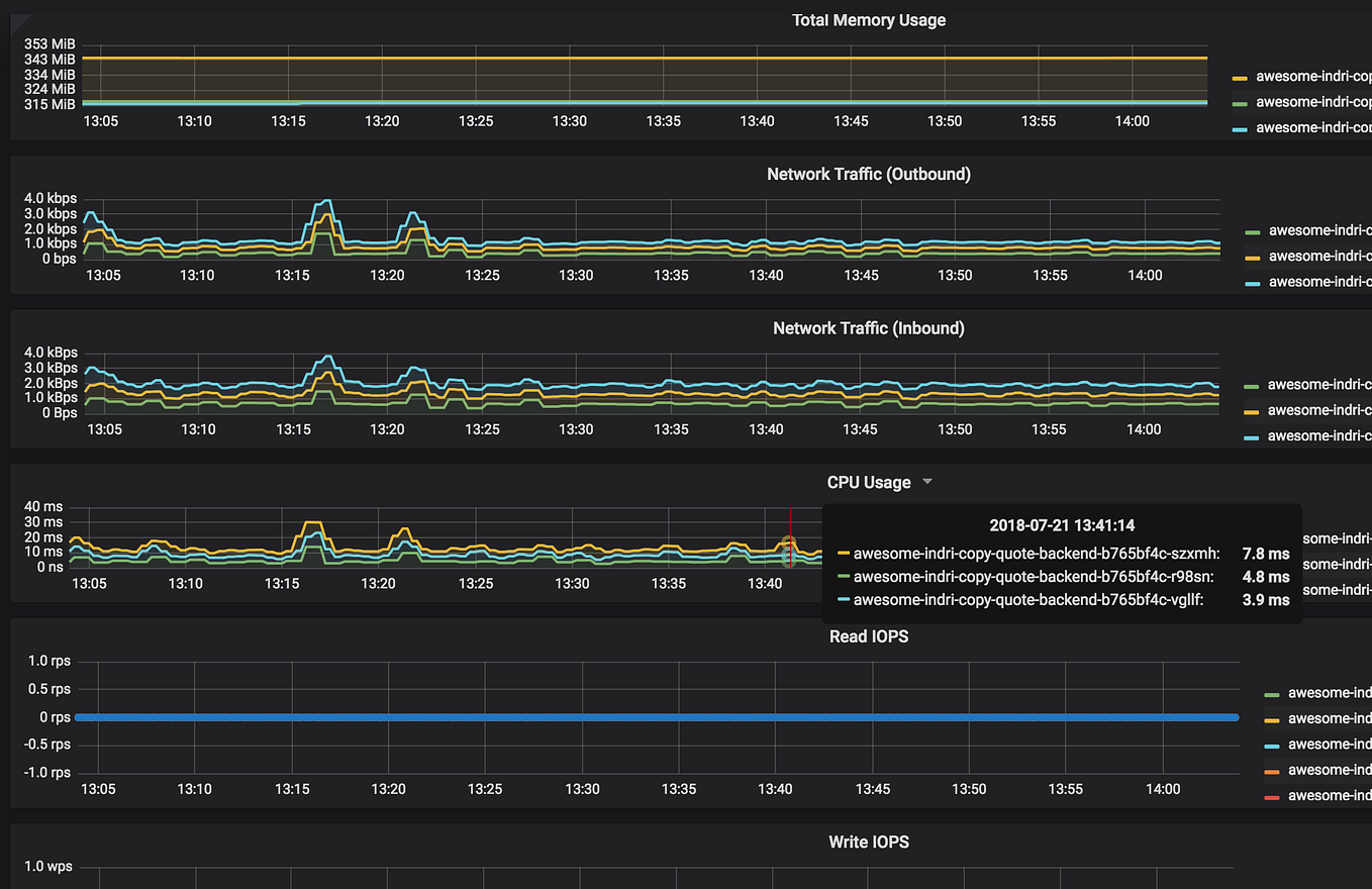 JVM memory optimisation in Docker by Larry Fang Medium