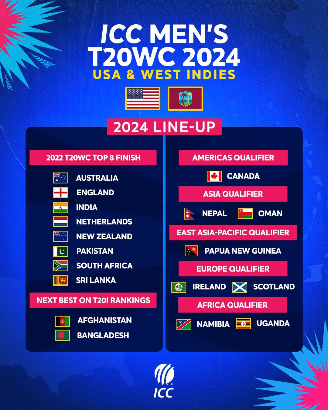 Smartcric Live ICC T20 World Cup 2024 on Android, iPhone, iPad & PC