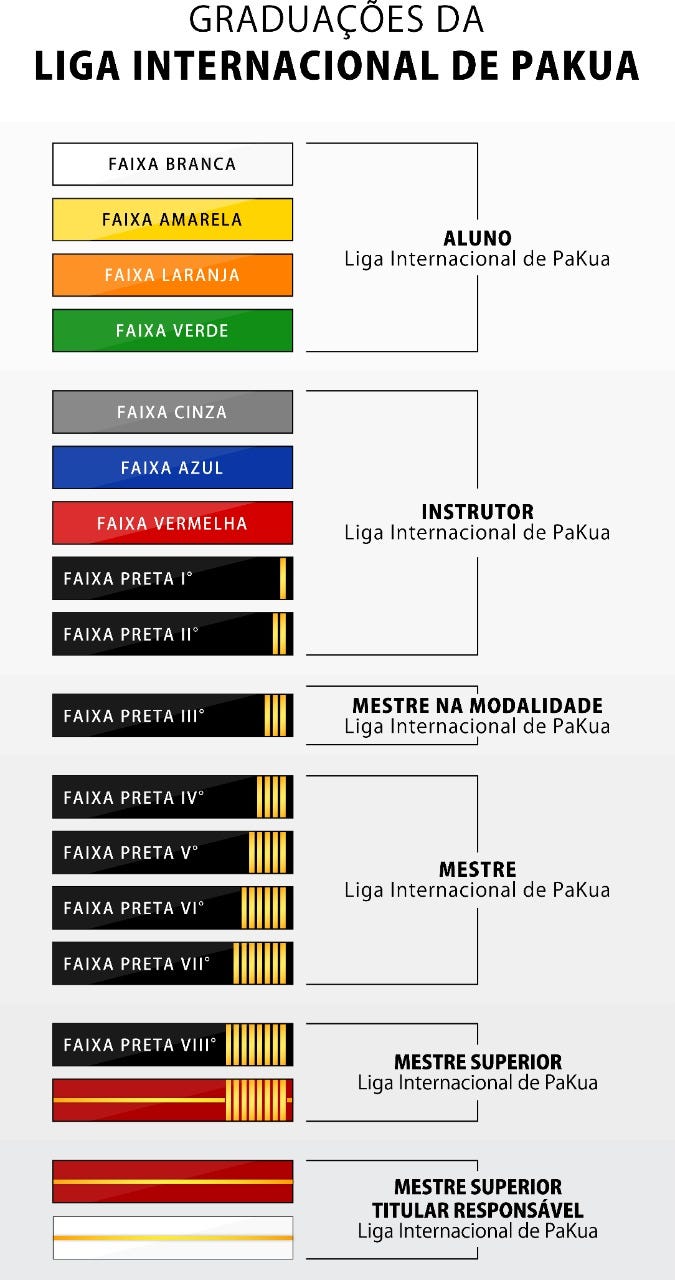 FUPAC - Festa de 90% Direito Adquirido - Congéia Ubá