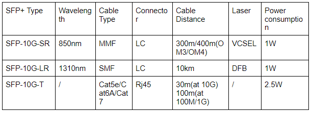 10GBASE-T vs 10GBASE-SR: What are the Differences and How to Choose ...