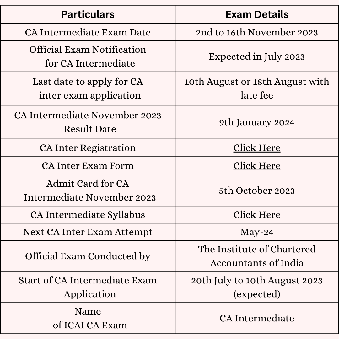 Admit card for CA May 2023 Exams! CRACK CA Medium
