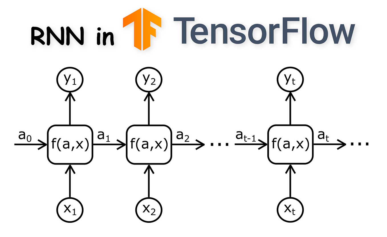 How to use C code in Python. … and should we do this? | by Dorian Lazar ...