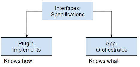 Dependency Injection- Python. In this tutorial, you will learn how to ...