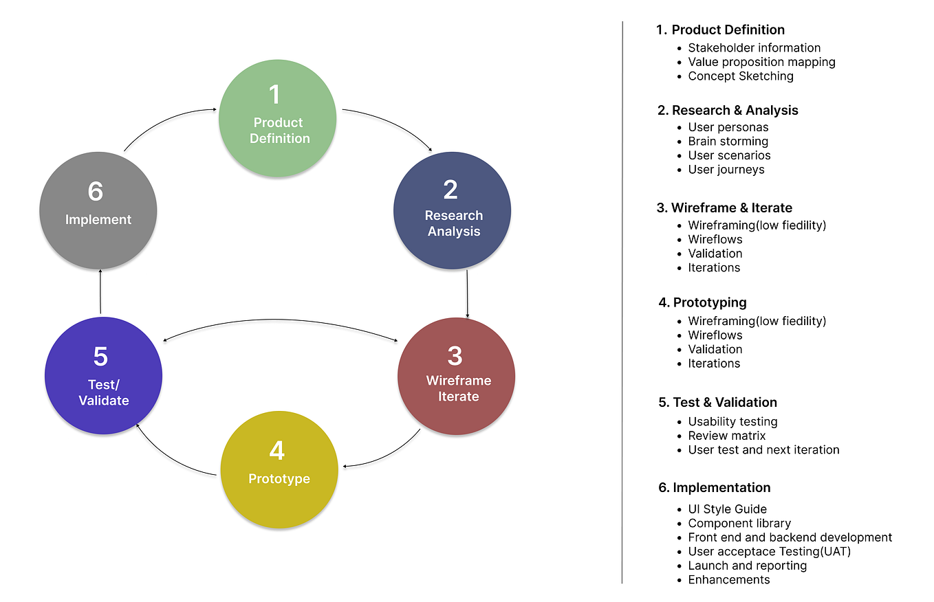 Product Design Story- Eappointments | by sudin shakya | Medium