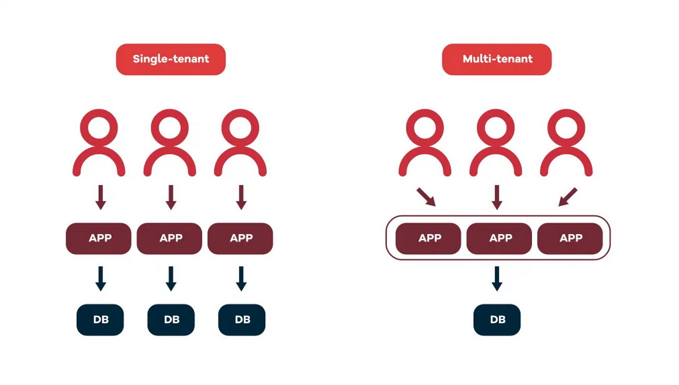 Building Scalable Applications with Django, Celery, and RabbitMQ: A ...
