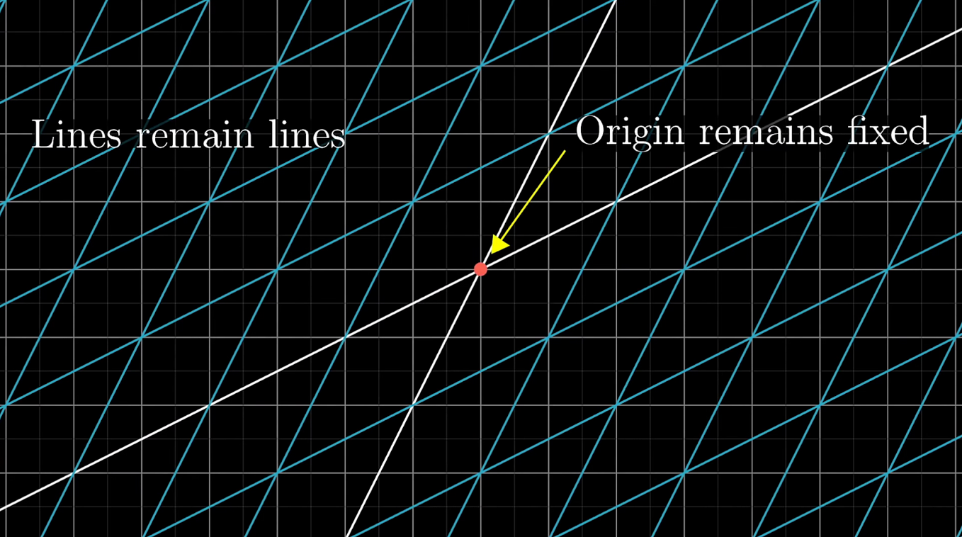 “Demystifying Eigenvalues and Eigenvectors: Understanding Linear ...