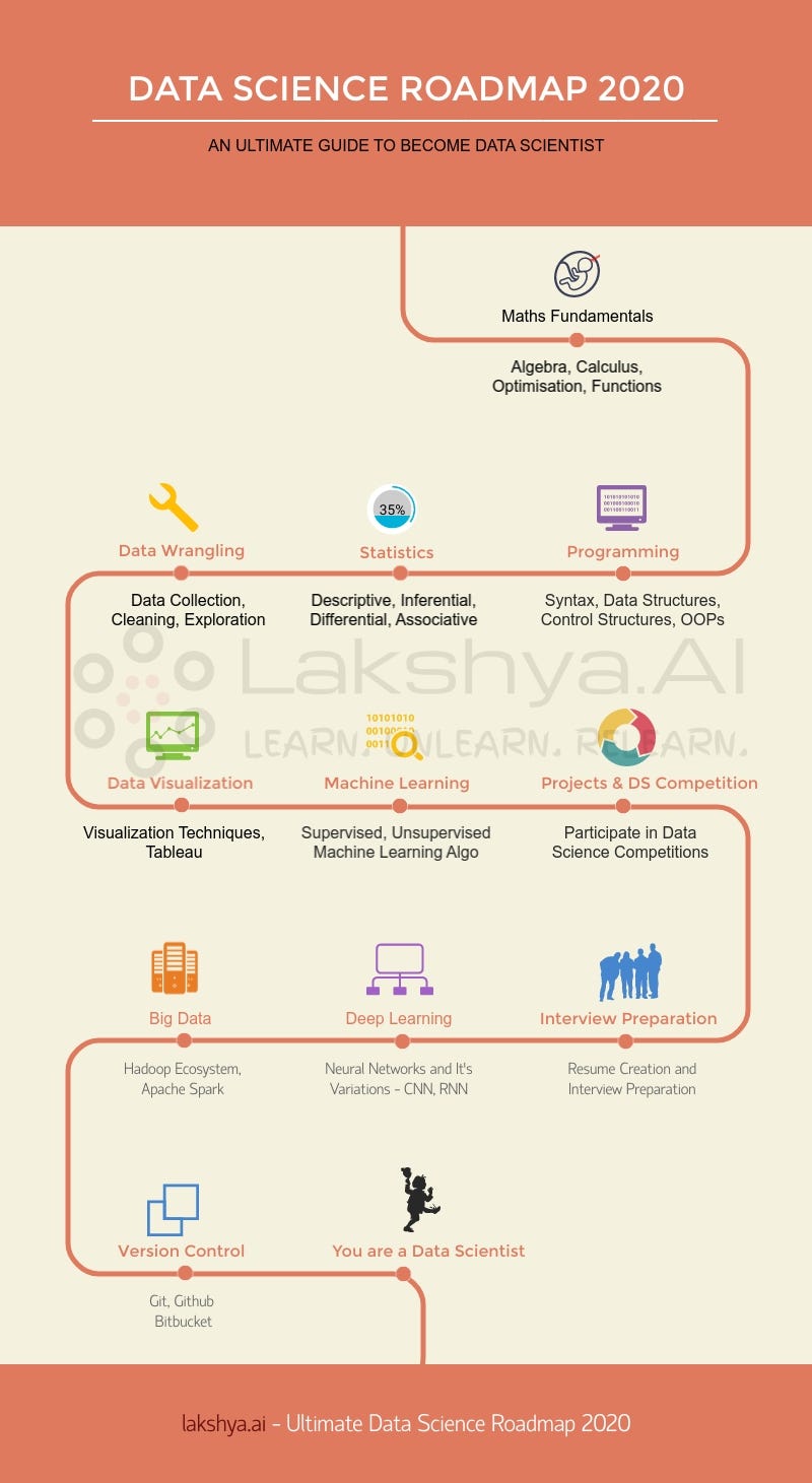 R Overview and History. R is very powerful programming language… | by ...