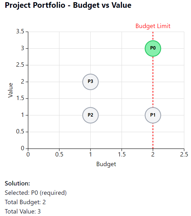 Introduction to Discrete Event Simulation with Python | by Vito ...