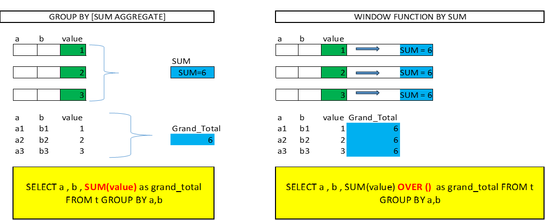 TYPES OF FRAMES IN SQL WINDOW FUNCTIONS By Jonathan Mukundu : Data ...