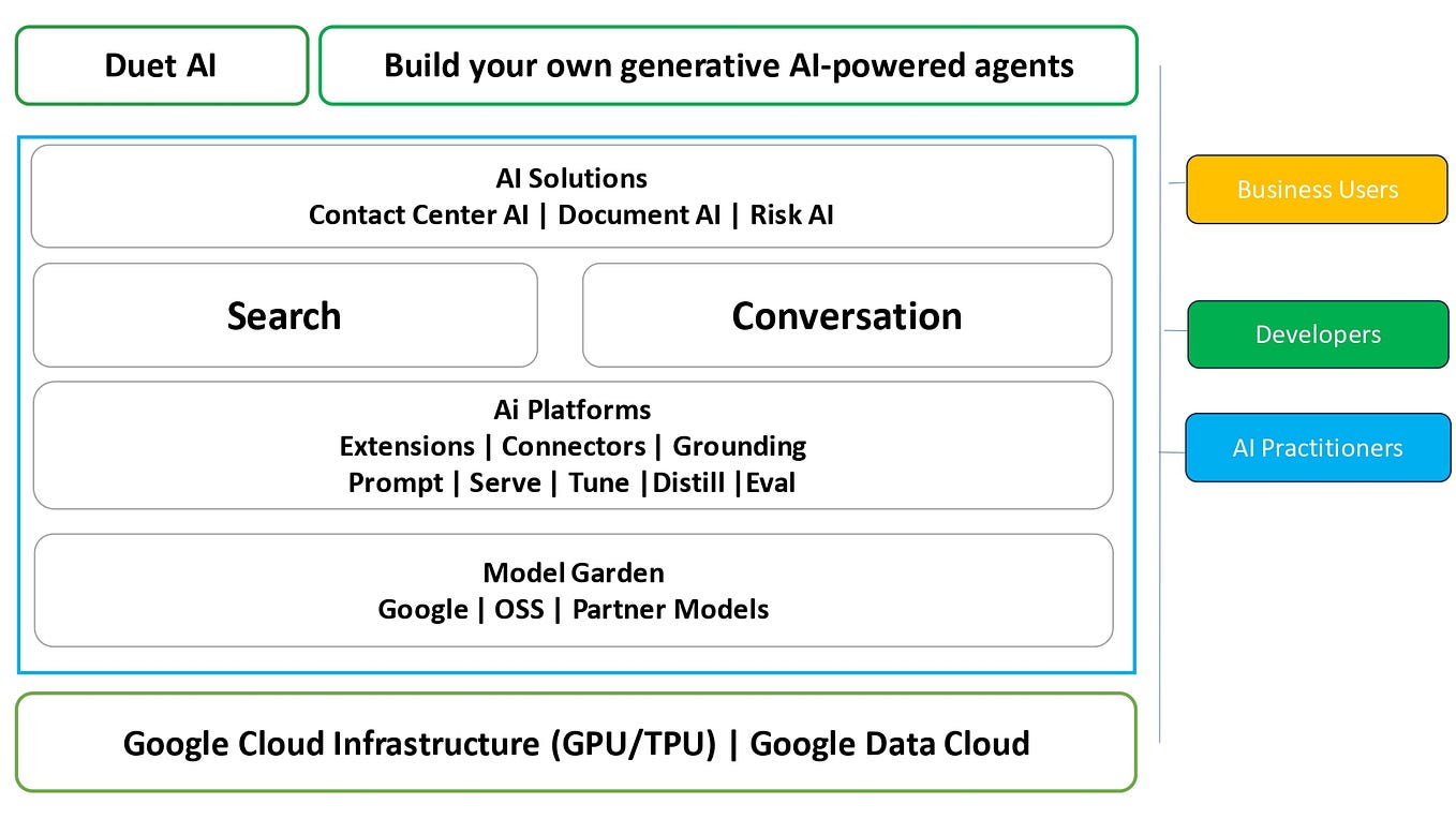 New AI features and tools for Google Workspace, Cloud and developers