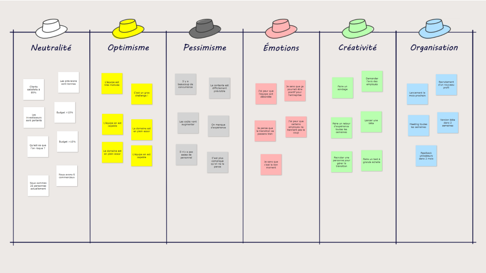 🎩 Six Thinking Hats | Toolbox #9 | by Yellow | Medium