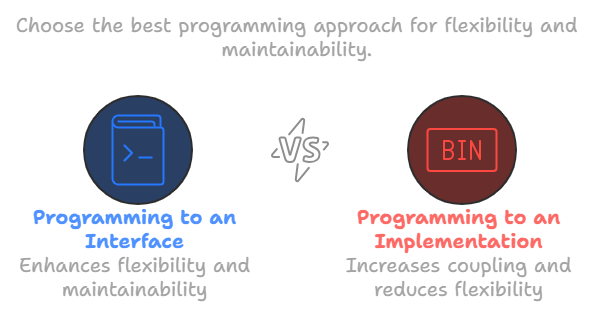 Composition over Inheritance: A Design Principle for Improving Software ...