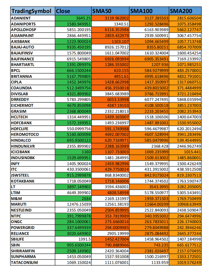 Connecting to Interactive Brokers to Get Option Chain Data Using Python ...