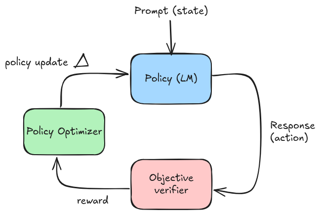 Accelerating Model inference with TensorRT: Tips and Best Practices for ...