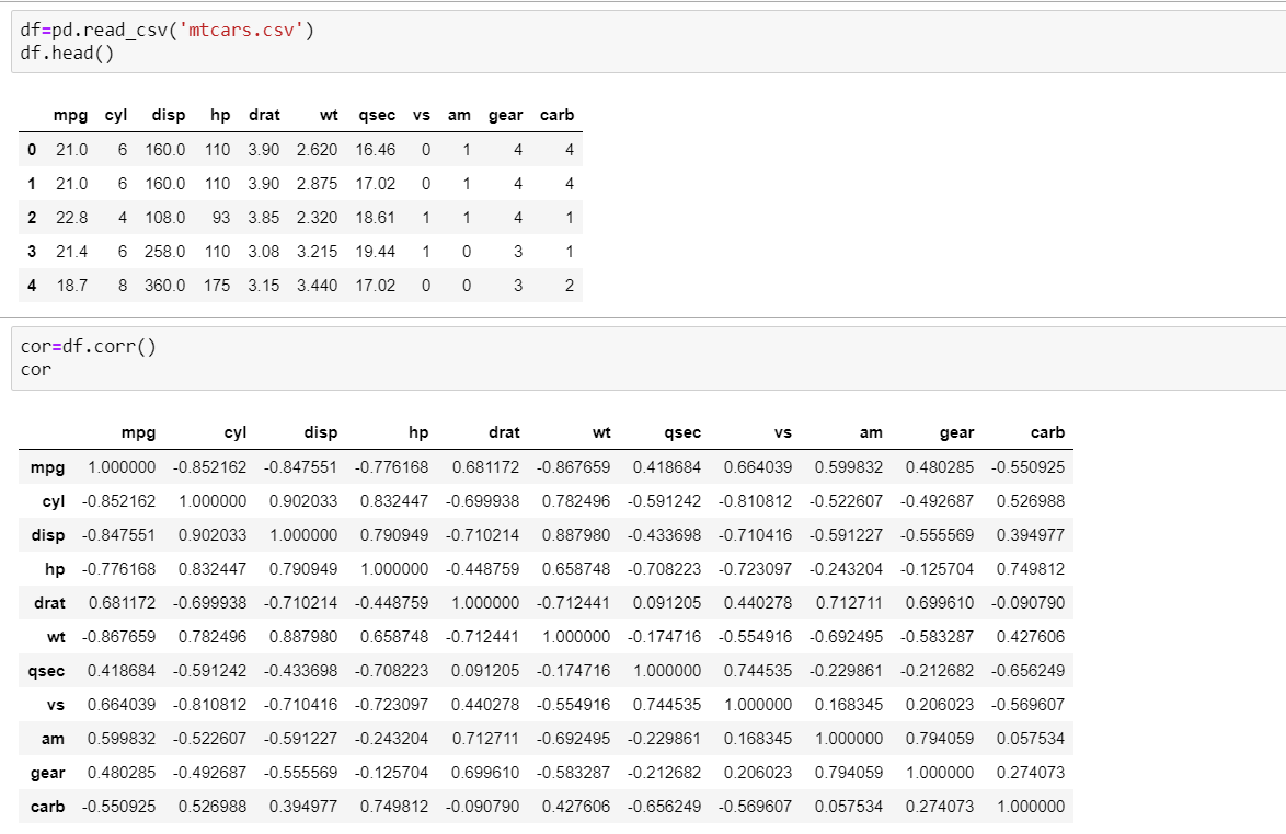 Outlier Treatment with Python. A simple and basic guide to dealing ...