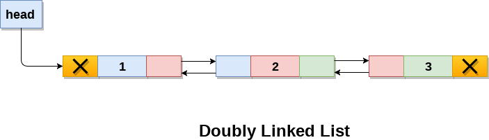 Tree Insertion Via Python. Certainly! Let’s understand the concept ...