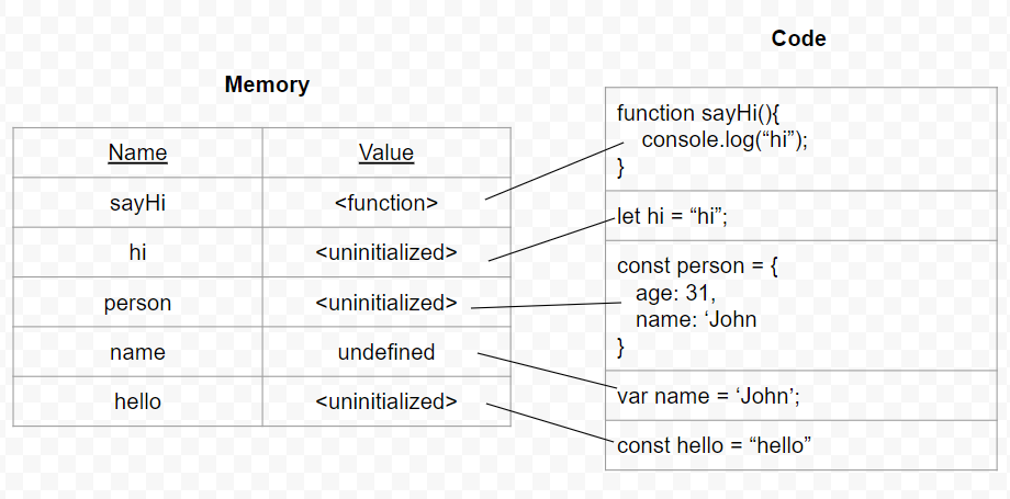 Commonly-Used JavaScript Array Methods | JavaScript in Plain English