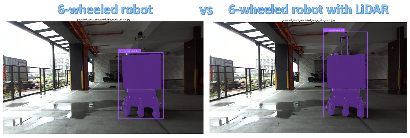 Open Source Video Segmentation with SAM2 (Python Code Included) | by ...