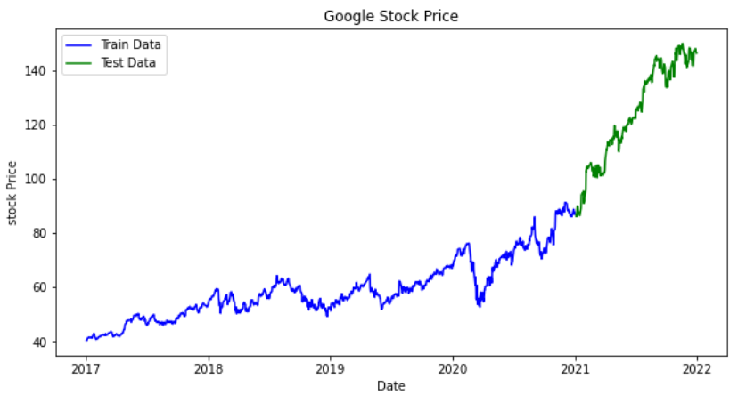 Time Series Forecasting: ARIMA Model - Heinzcezanne - Medium