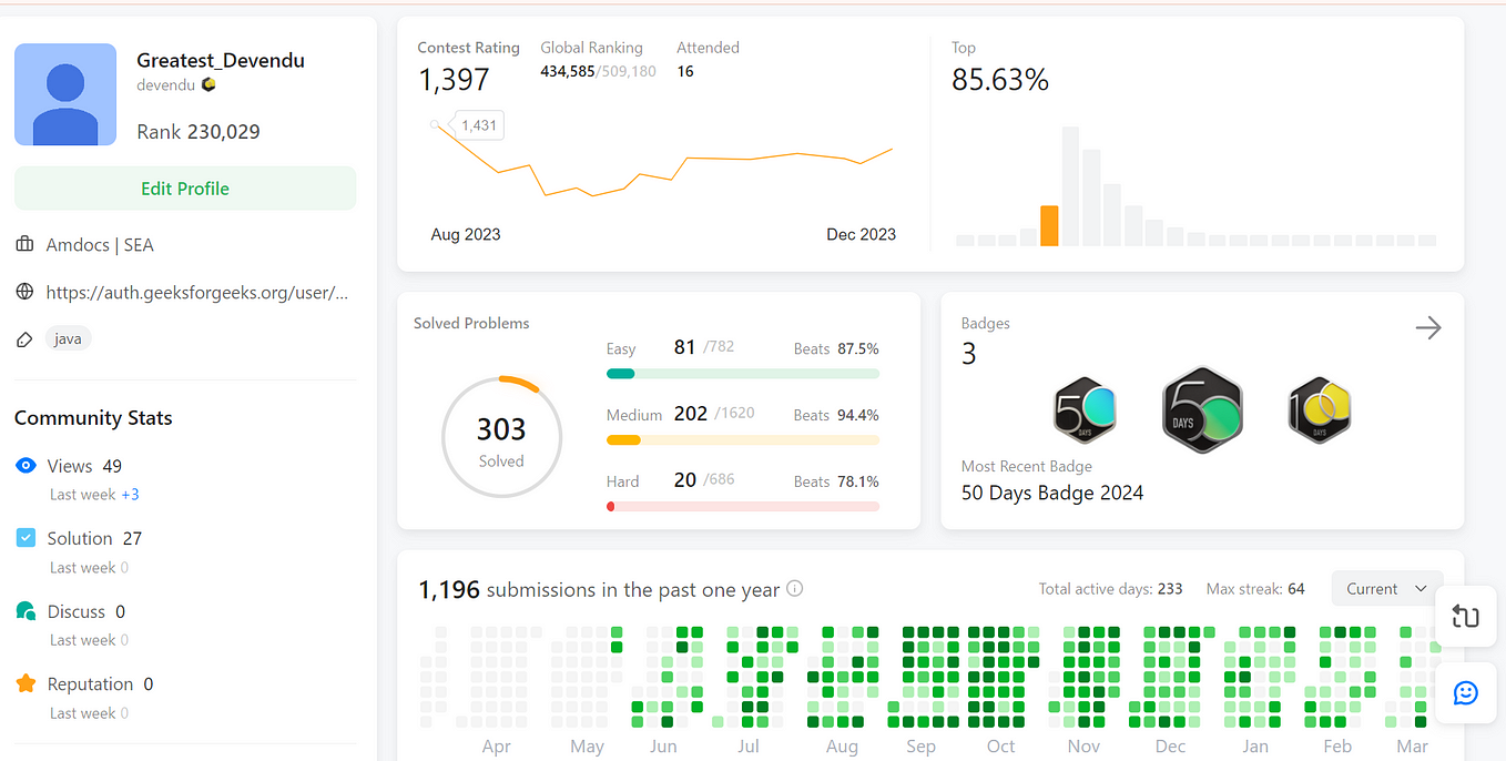 I Solved 300+ Leetcode problems , Here is what I learnt.