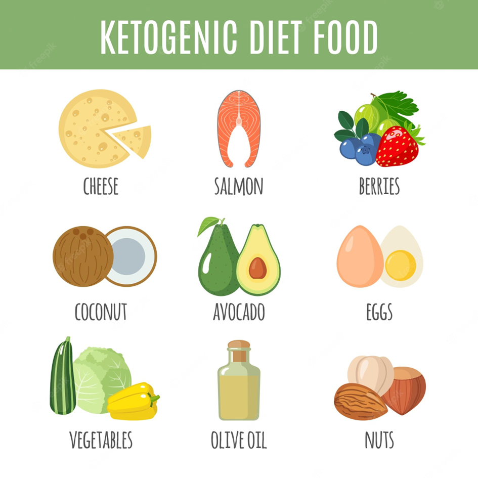 how-do-you-follow-the-keto-diet-the-keto-diet-is-a-high-fat-by-etano-medium