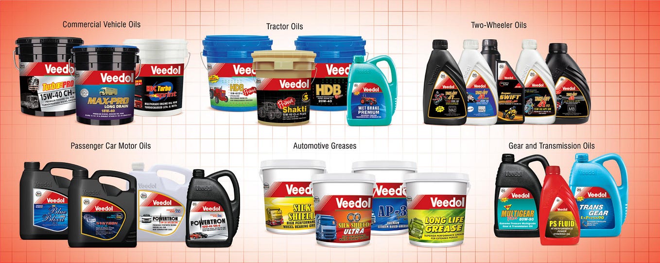 5 main functions of engine oil. Automobiles can be anyone’s best friend