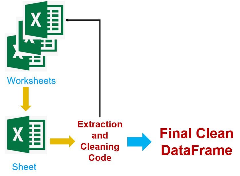 Decision Tree Models in Python — Build, Visualize, Evaluate | by ...