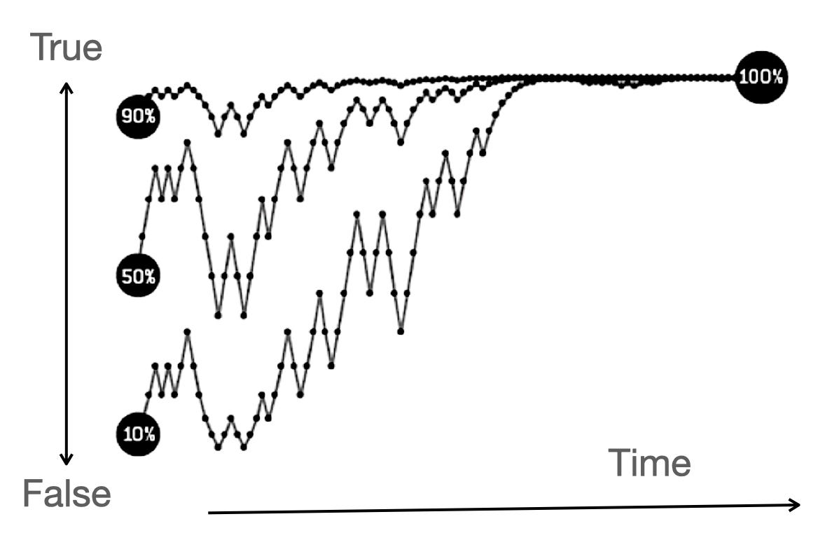 Death by Statistics