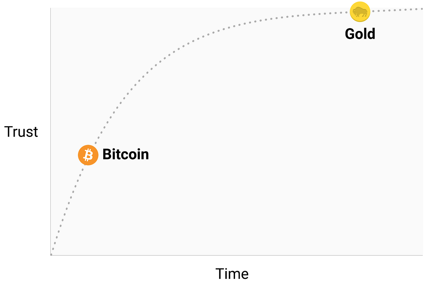 Un scénario optimiste pour Bitcoin (partie 2 sur 4)