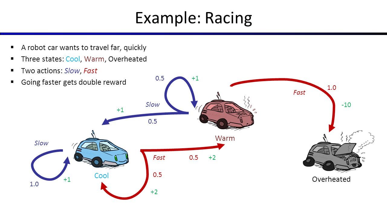 Markov chain sale machine learning