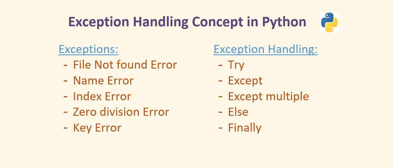 Decorators in Python. Understand the decorator pattern and… | by ...