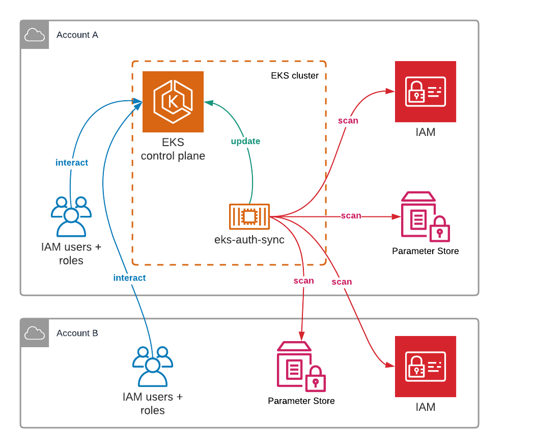 Check your Kubernetes deployments! | by Jaakko Pallari | Polar Squad ...