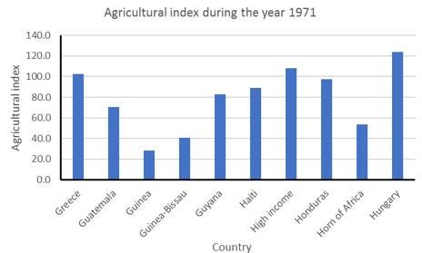 Fuzzy Matching in Python. As a data scientist, one of the most… | by ...