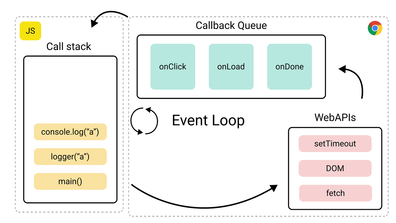 Working with Template Literals in JavaScript by Yasiru Attanayake