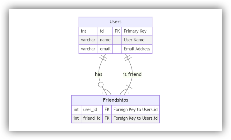 An Overview of PostgreSQL Window Functions | by Rohin Daswani | Medium
